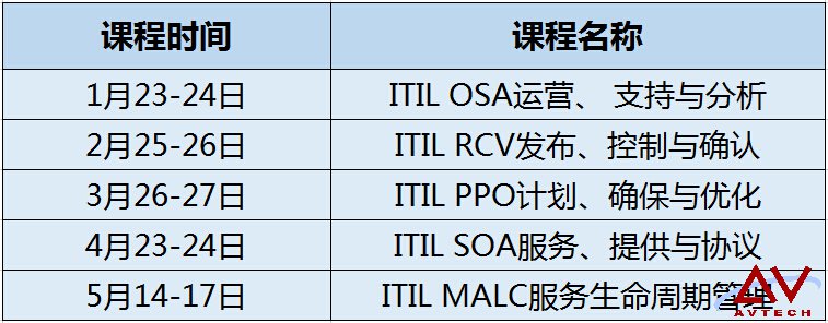 2016年ITIL中级培训计划表