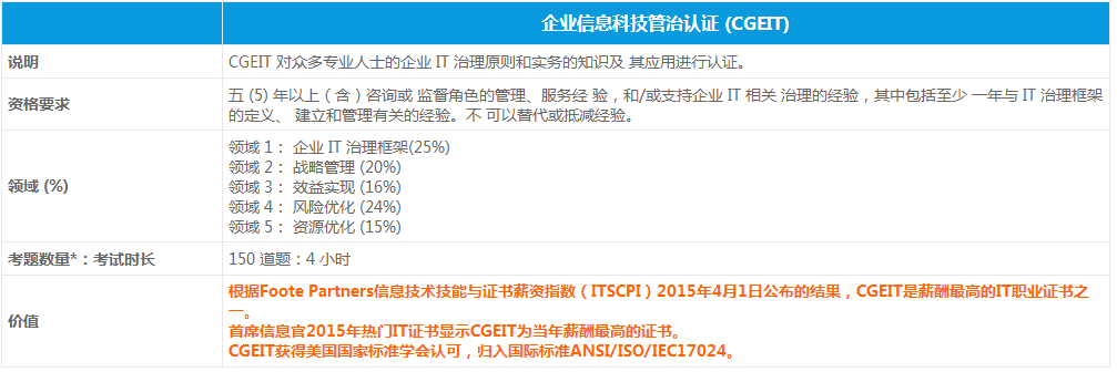 企业信息科技管治CGEIT认证涉及的领域及价值是什么