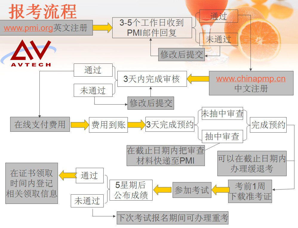 PMP报考流程