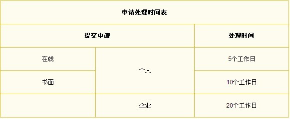 PMP报名申请处理表