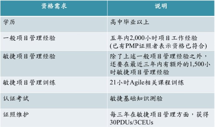 要报考PMI-ACP认证需要哪些条件