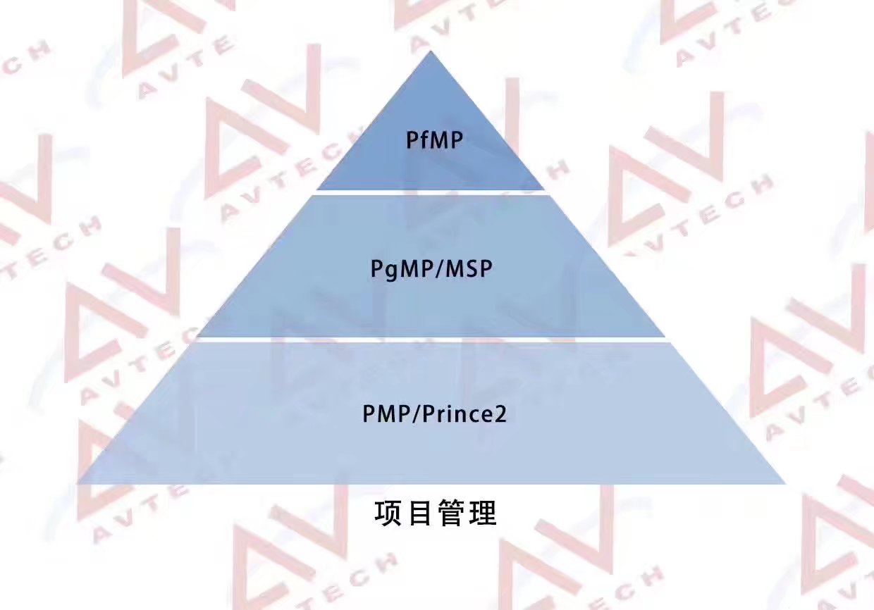 项目管理认证系列