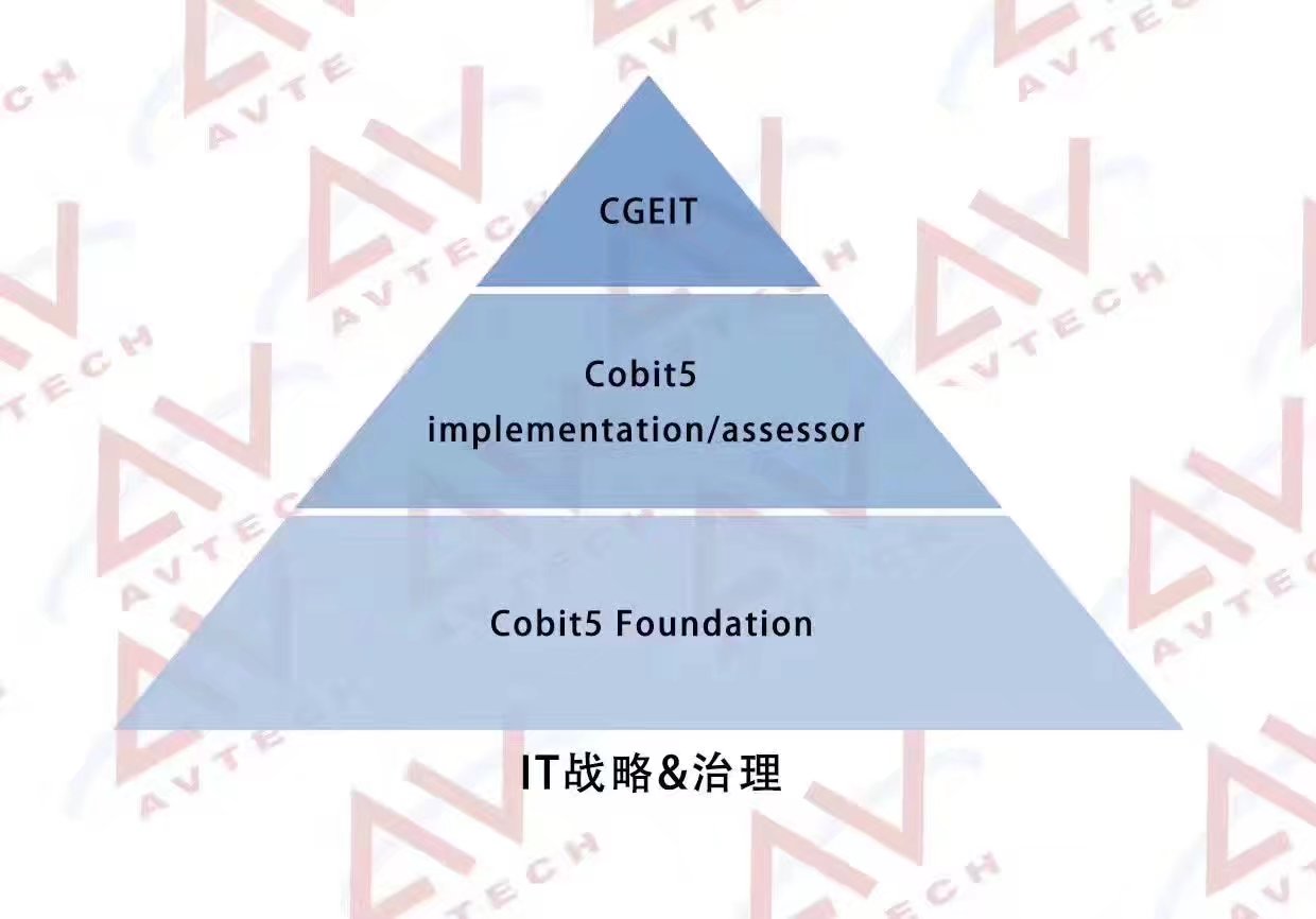 IT战略与治理认证