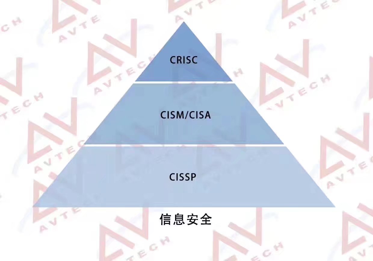 ITIL信息安全认证